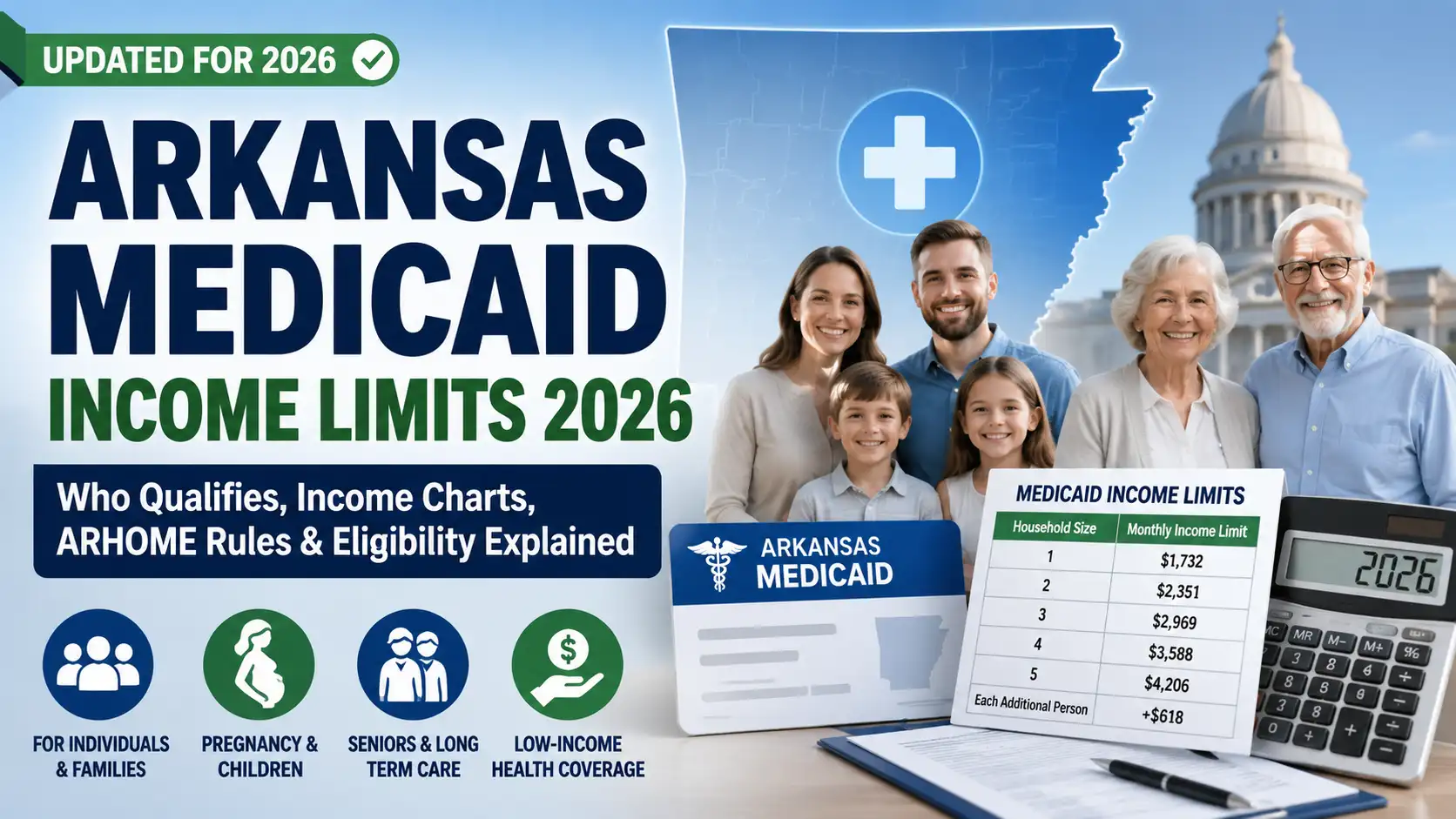 Arkansas Medicaid income guidelines