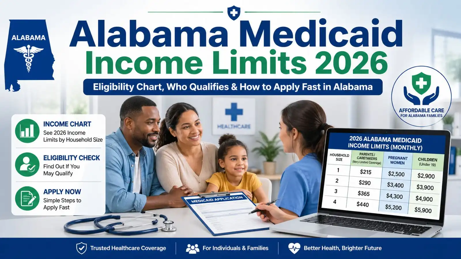 medicaid income limits in alabama