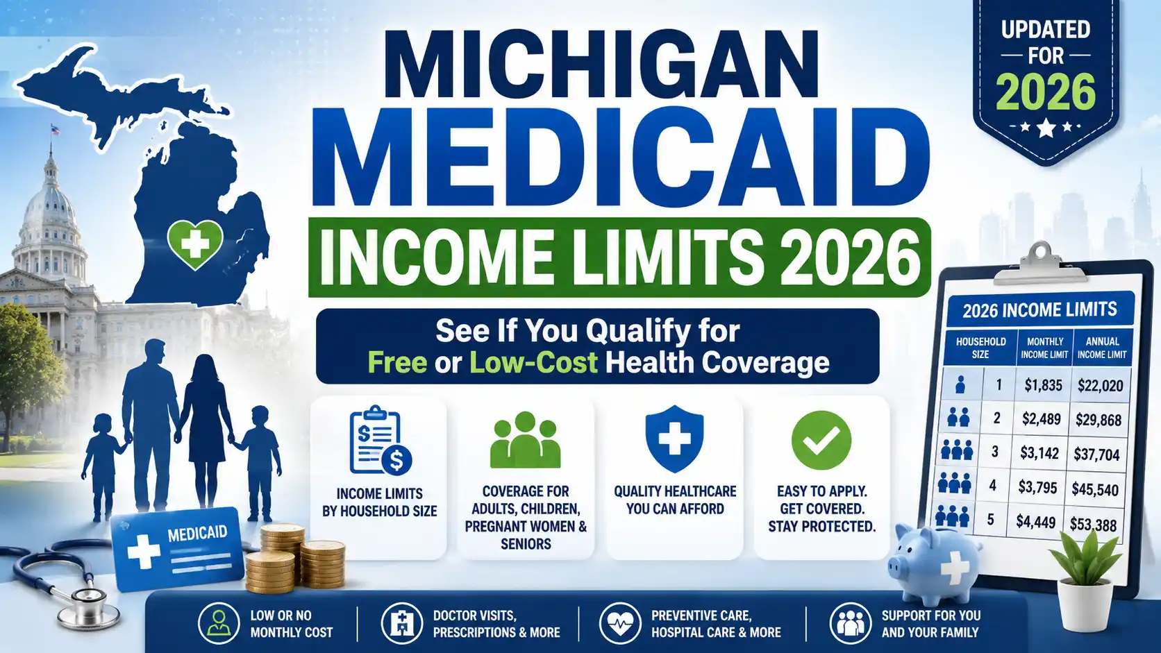 Medicaid income limits in Michigan