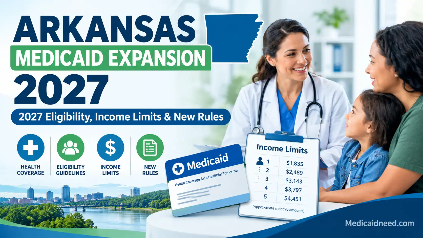 Arkansas Medicaid Expansion 2027 eligibility, income limits, and new rules infographic with healthcare imagery and Arkansas state outline.